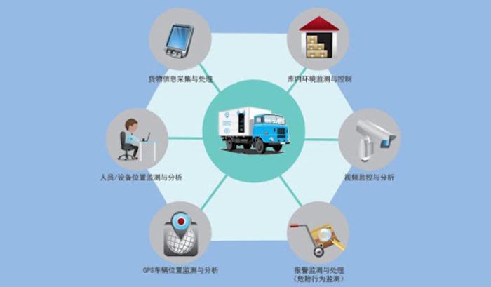 包装供应链服务完善,批量生产与及时